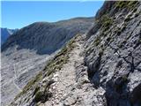 Parkirišče Alpspitzbahn - Alpspitze